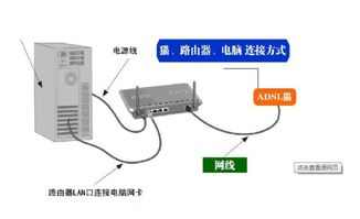 為什么寬帶直連電腦能用，接上路由器卻上不了網(wǎng)？